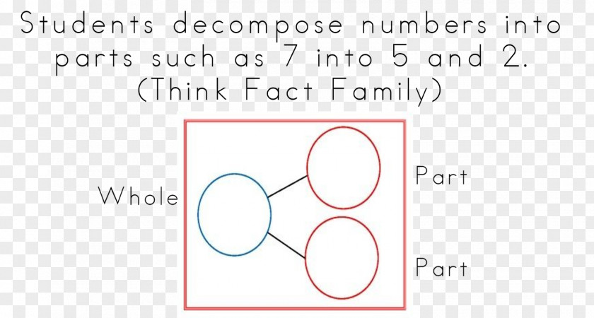 Design Circle Document Angle PNG