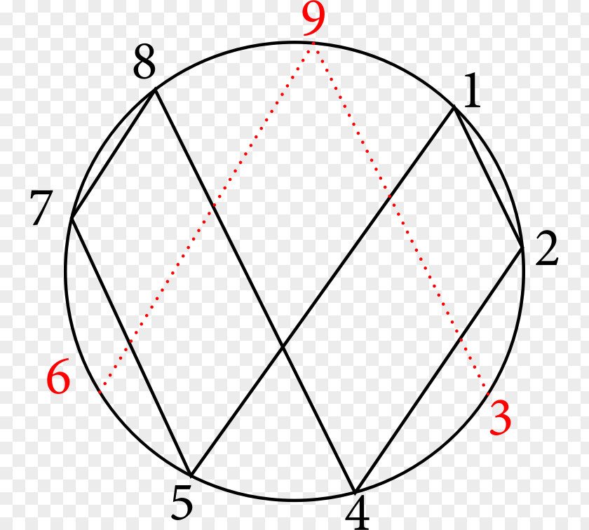 GEOMETRY Enneagram Of Personality Mathematics Diagram Vortex Torus PNG