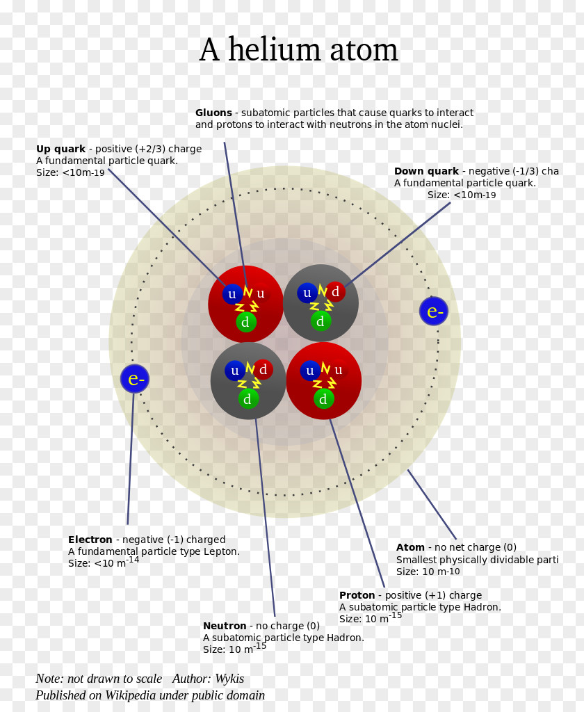 Science Subatomic Particle Helium Atom Chemical Element PNG