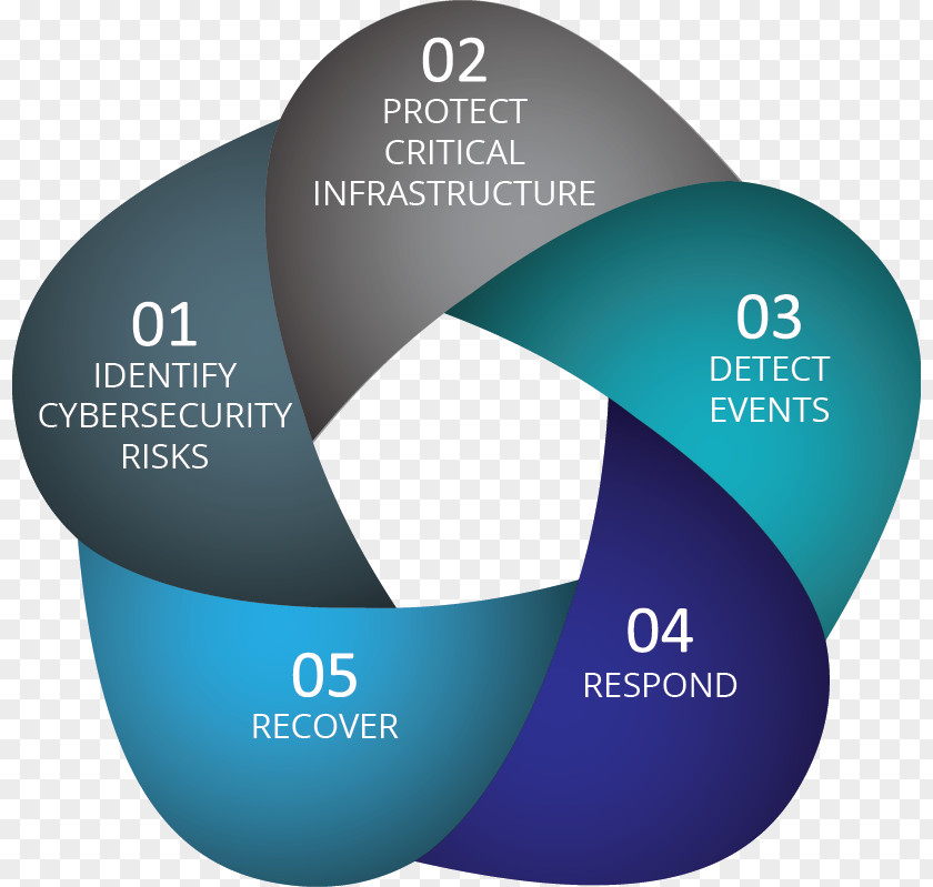 Business Cyber-Risk Management Computer Security PNG