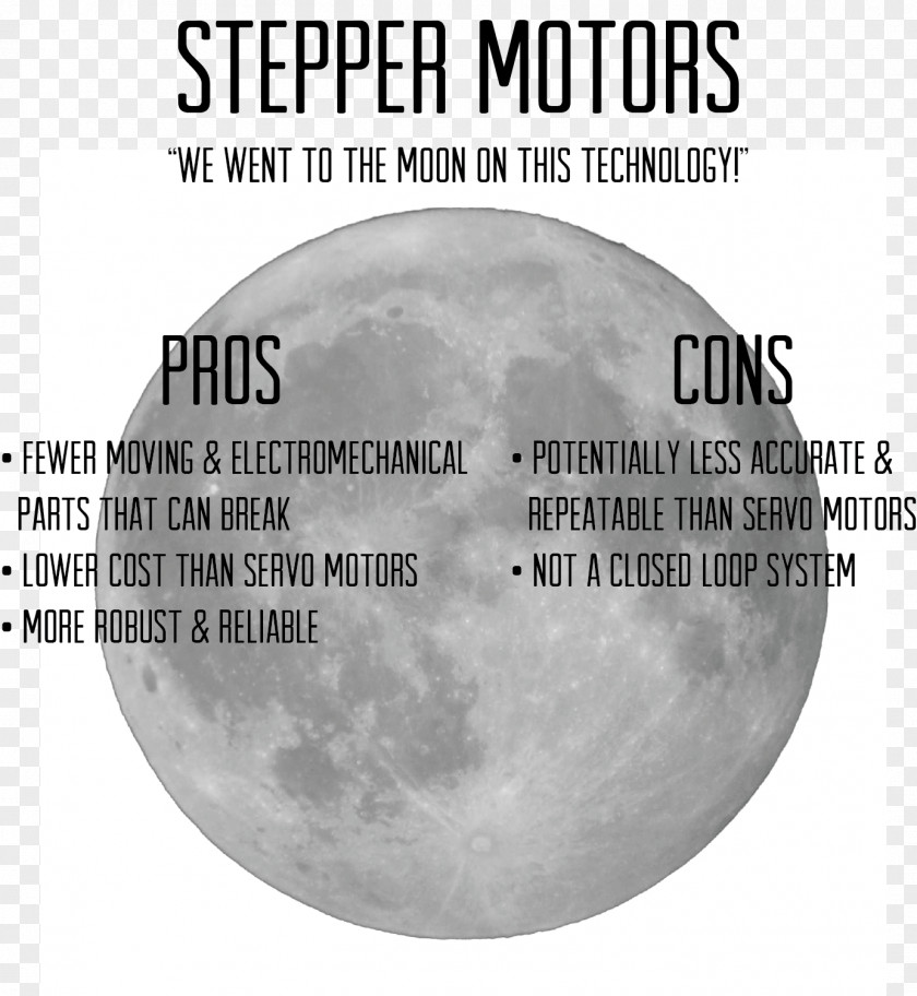 Stepper Motor Servomechanism Servomotor Electric PNG