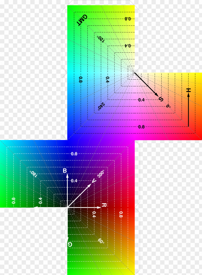 Cube RGB Color Model Generic Mapping Tools Data Set Diagram PNG