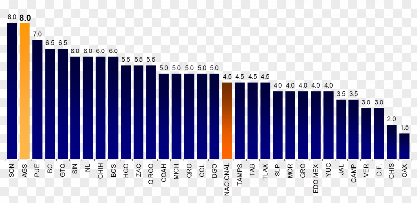 Baseball 2016 World Series Statistics 2015 Major League Season European Union PNG