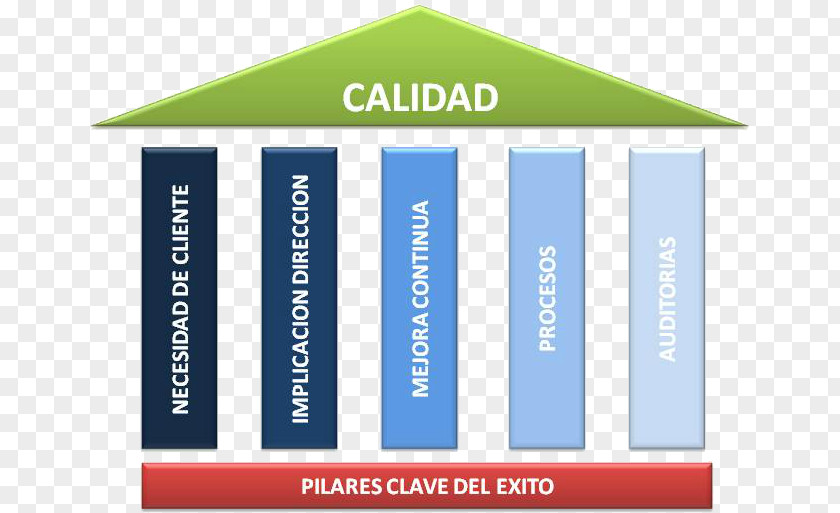 Conductor Organization Quality Management System Total Continual Improvement Process PNG