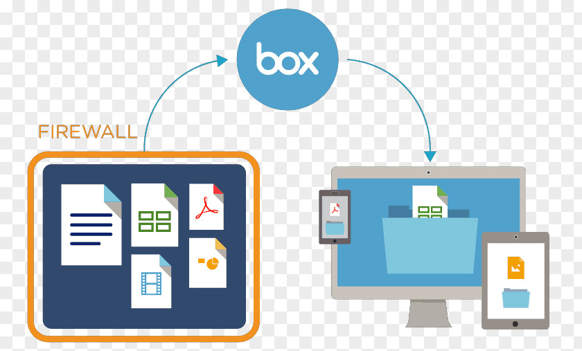 Merge Architects Grow Box Plans MuleSoft SharePoint Information Technology Cloud Computing PNG