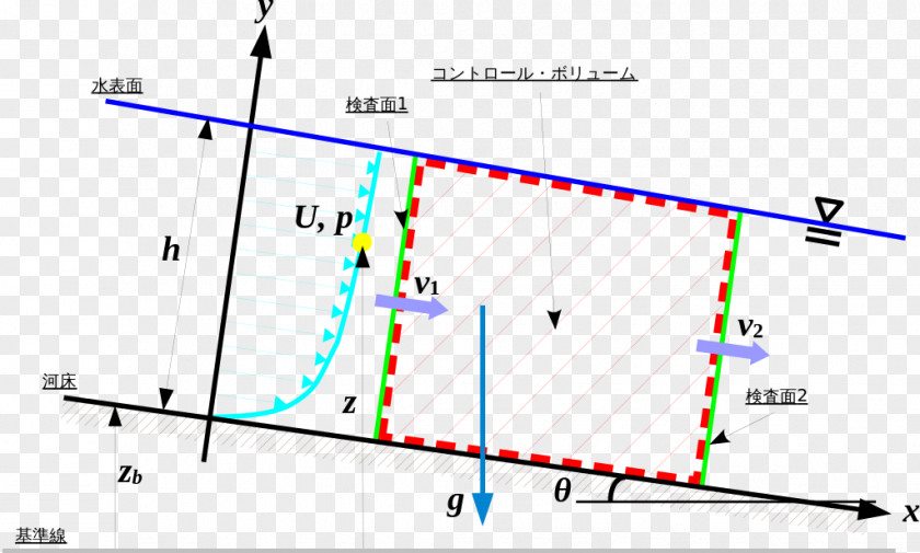 Line Point Angle Intersection Diagram PNG