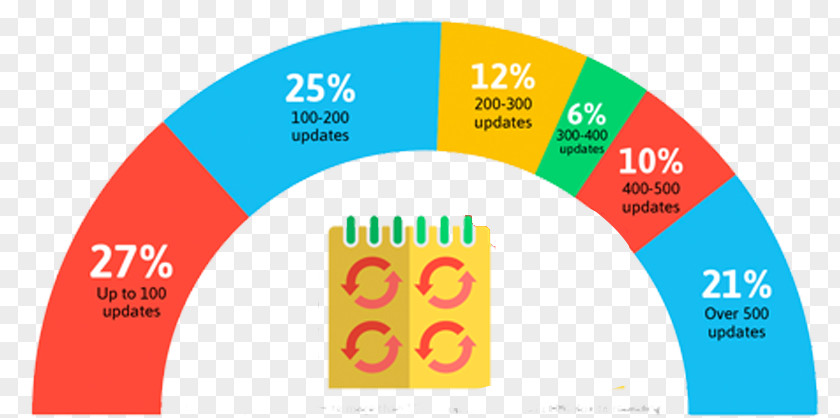 Daily Activities Customer Relationship Management Sales Lead Brand PNG