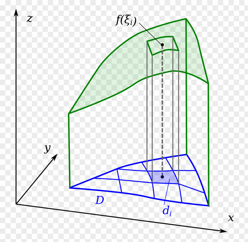 Integral Area Multiple Derivative Volume PNG