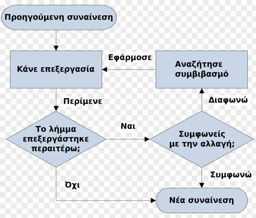 Line Organization Point PNG