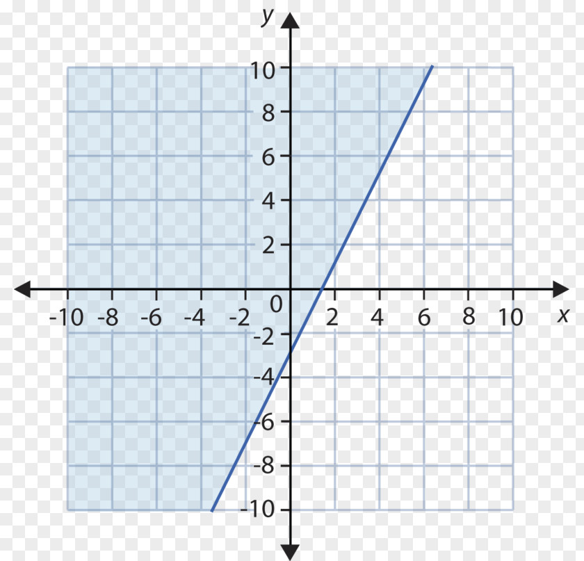 Line Point Cartesian Coordinate System Graph Of A Function PNG
