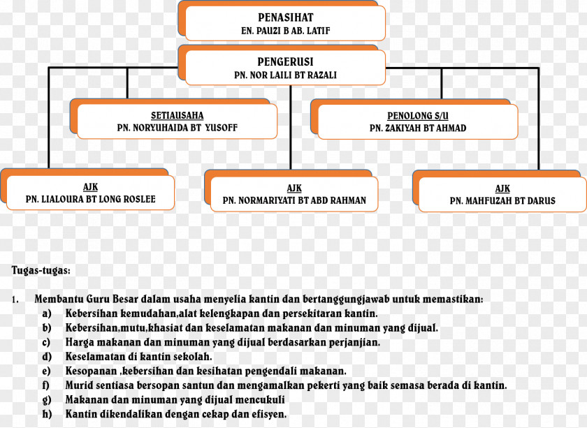 Organization Document SK Seri Pangkor Area 0 PNG