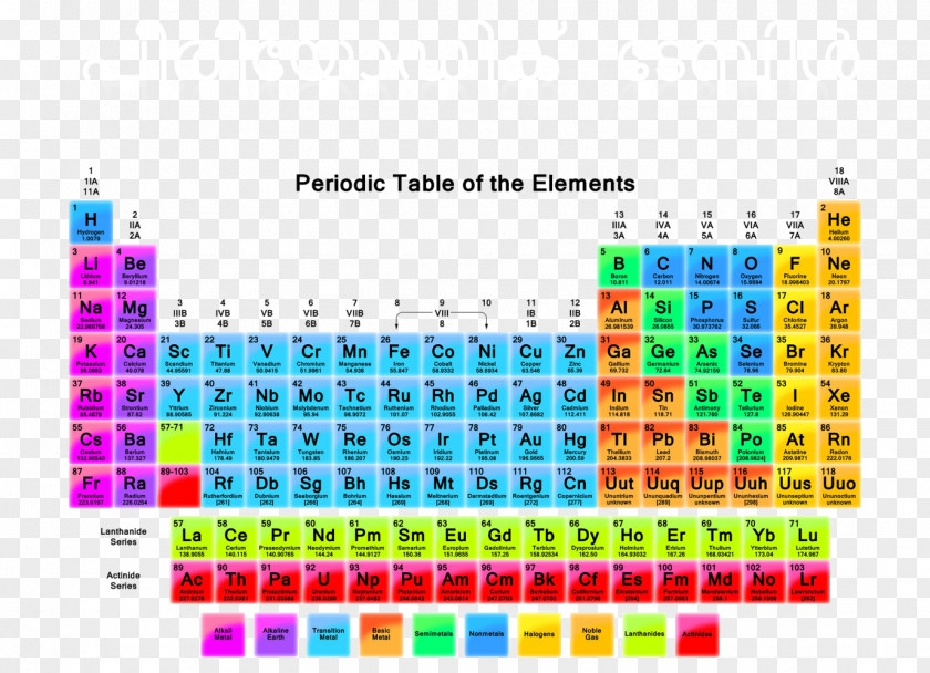 Table Periodic Chemical Element Atomic Number Mass PNG