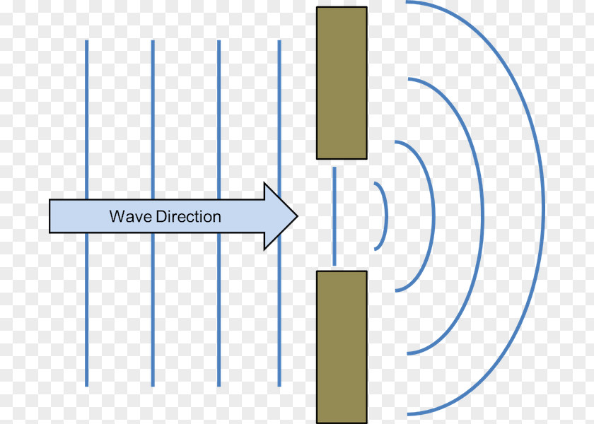 Wave Diffraction Refraction Double-slit Experiment Ripple Tank PNG