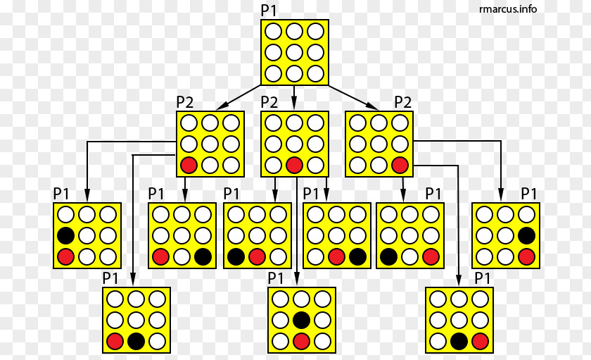 Connect Four Board Game Tree Minimax Artificial Intelligence PNG