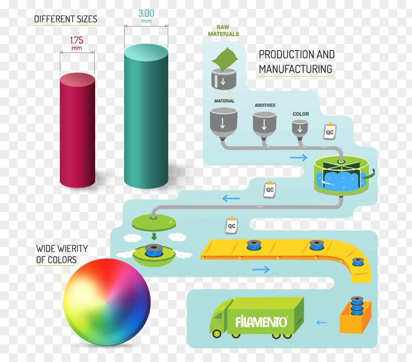 High Precision Data Electrical Filament 3D Printing Plastic PNG