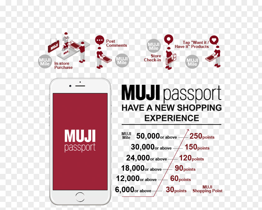 Passport Cards Muji Shopping Brand Service Logo PNG