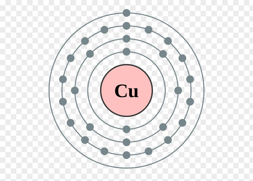 Property Element Electron Configuration Shell Bohr Model Zinc Atom PNG