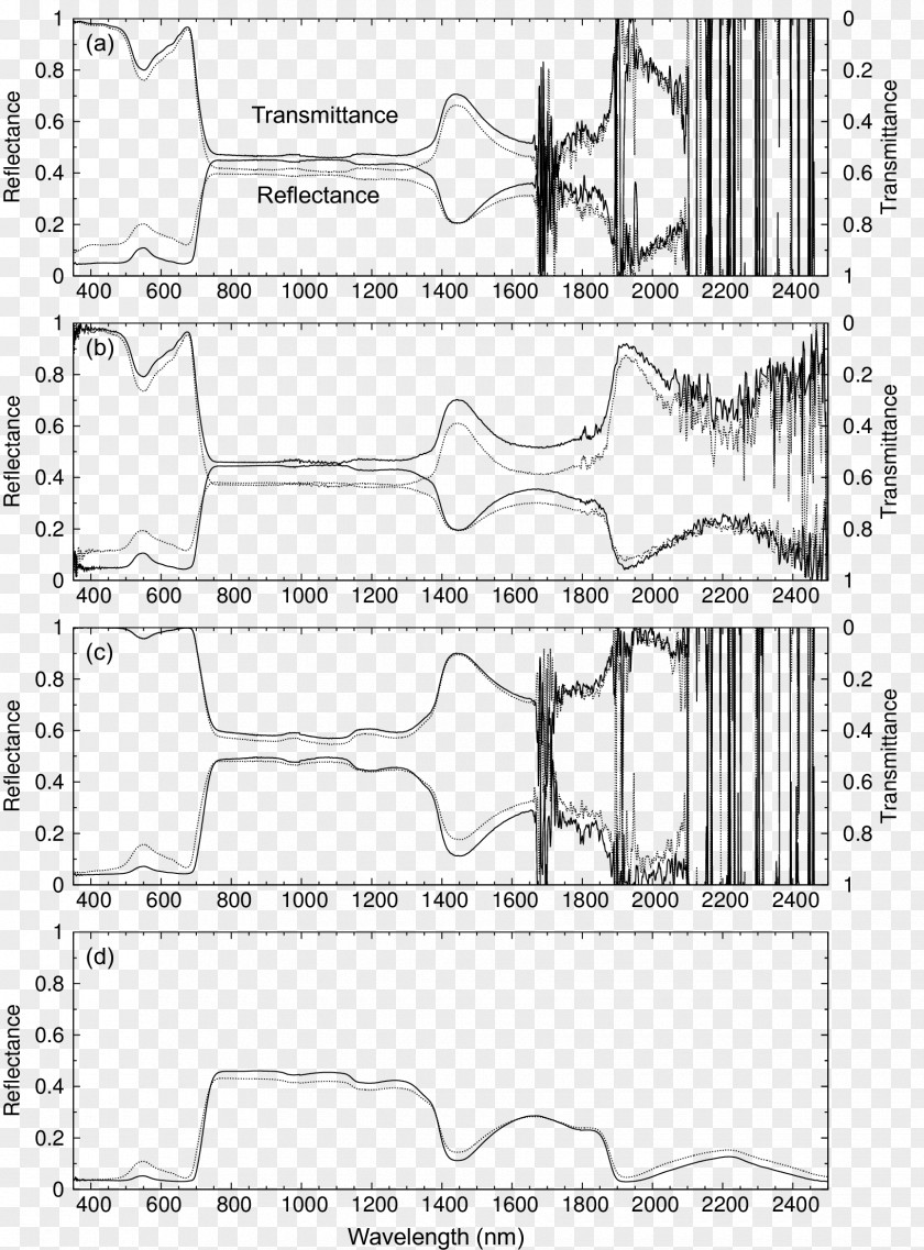 Sinensis Reflectance Integrating Sphere Transmittance Information Spectrum PNG