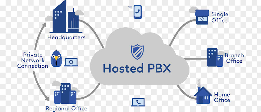 Business Telephone System VoIP Phone Voice Over IP PBX PNG