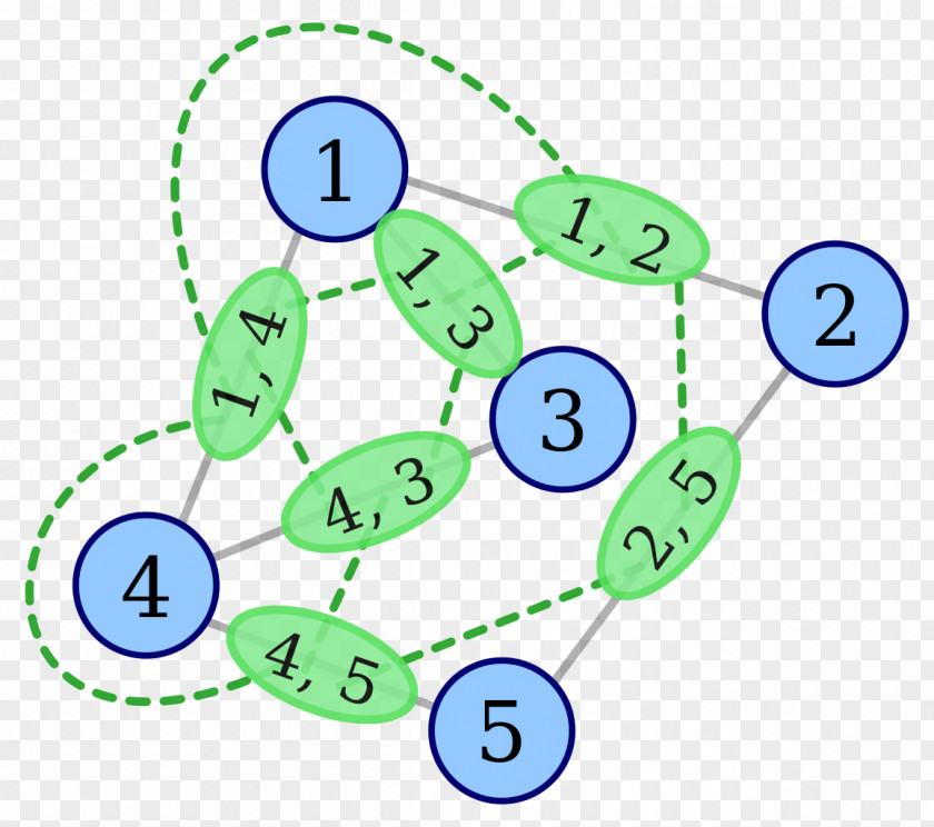Line Graph Theory Graphe Non Orienté Petersen PNG