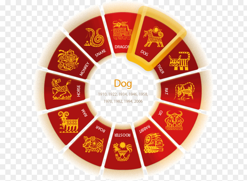 Zodiac Dog Color Wheel Scheme Theory Tertiary PNG