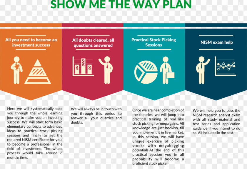 Infographic Timeline Digital Marketing Stock PNG