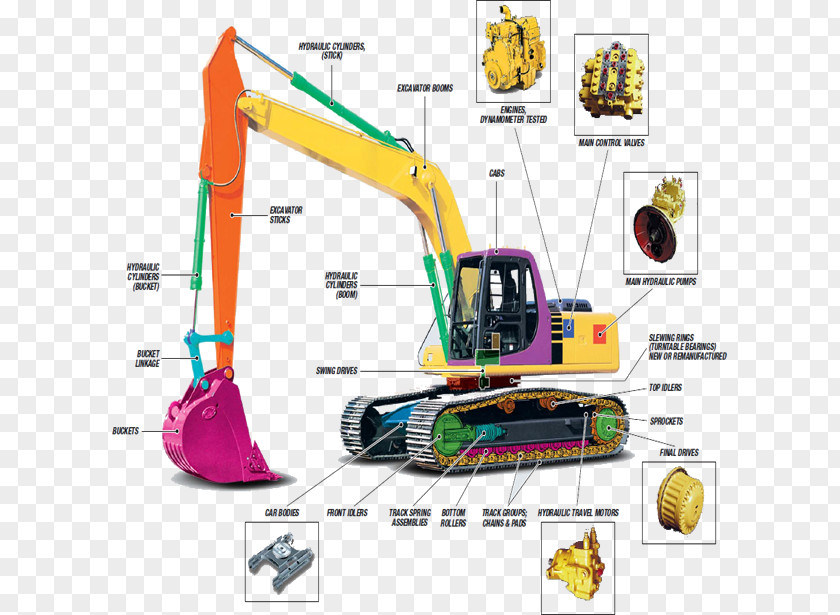 Korea Retro Caterpillar Inc. Excavator Machine Backhoe Loader Grader PNG