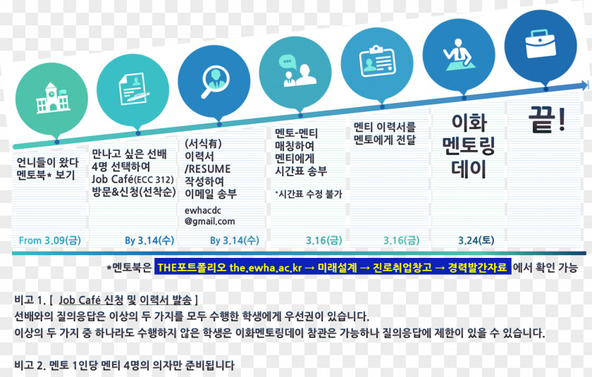 Ewha Womans University Mentorship Career Résumé Organization PNG