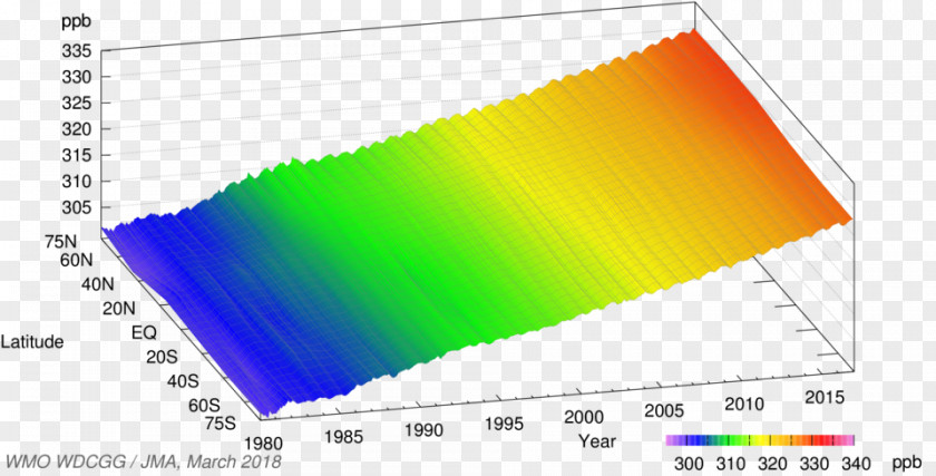 Nitrogen Dioxide Silver Oxide Nitrous Oxidation State PNG