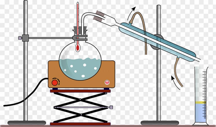 Seawater/ Fractional Distillation Distilled Water Petroleum Clip Art PNG
