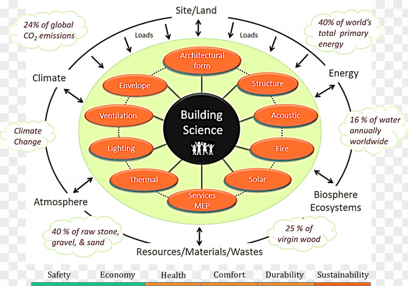 Design Organization Diagram PNG