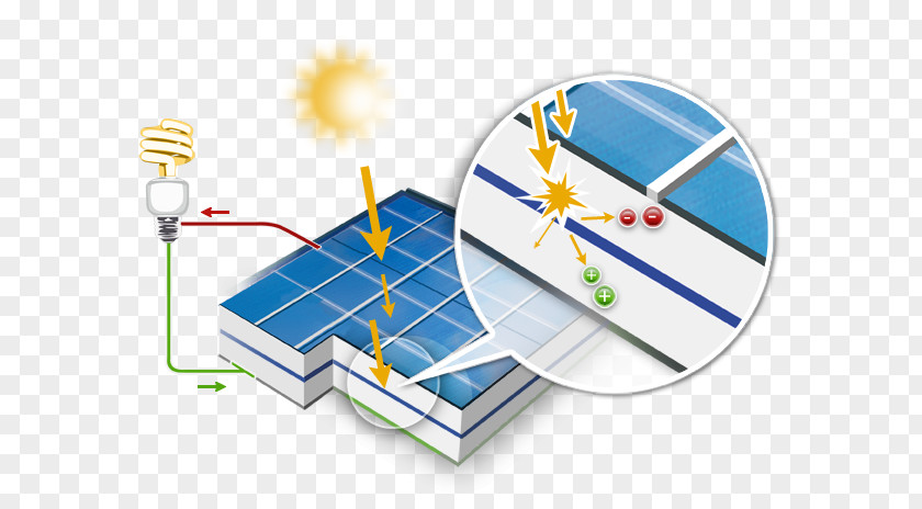 Energy Solar Panels Photovoltaics Capteur Solaire Photovoltaïque Photovoltaic Power Station Cell PNG