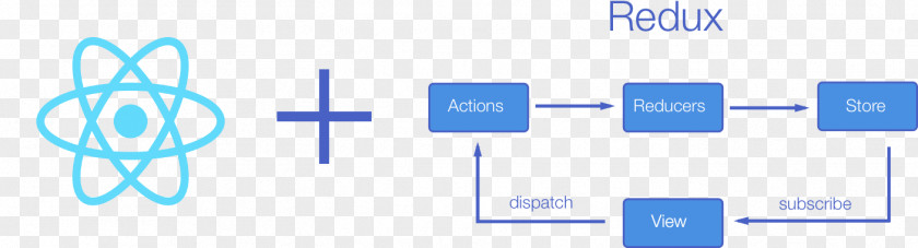 Redux React JavaScript PNG