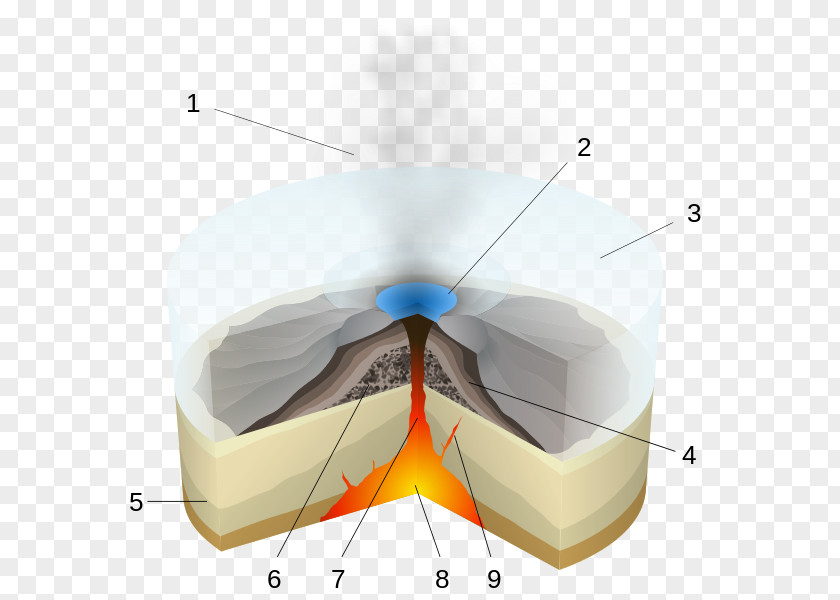 Pillow Lava Subglacial Volcano Eruption Vulcanian Mount Pelée PNG