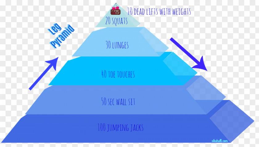 Self-actualization Maslow's Hierarchy Of Needs Person Individual PNG
