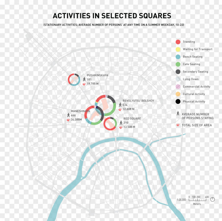 Diagram Moscow Architecture Urban Planning PNG