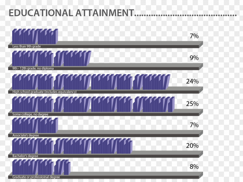 Municipal Board Of Education Demography Population Pyramid Statistics Arlington PNG