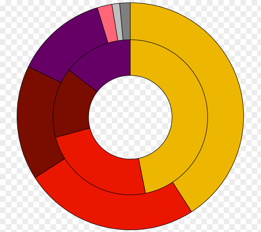 Turk Turkish General Election, 2015 Turkey Member Of Parliament PNG