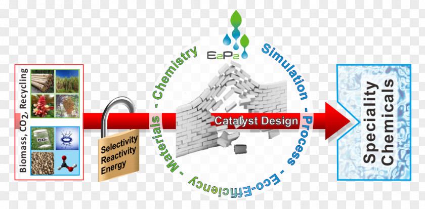 Green Chemistry Laboratory Sustainability Industry PNG