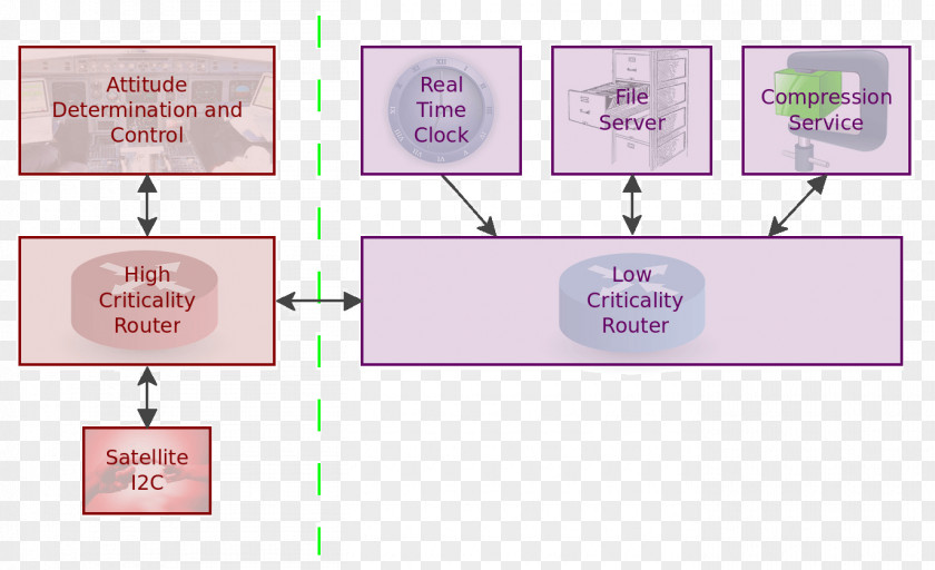 Design Review Integration Testing PNG