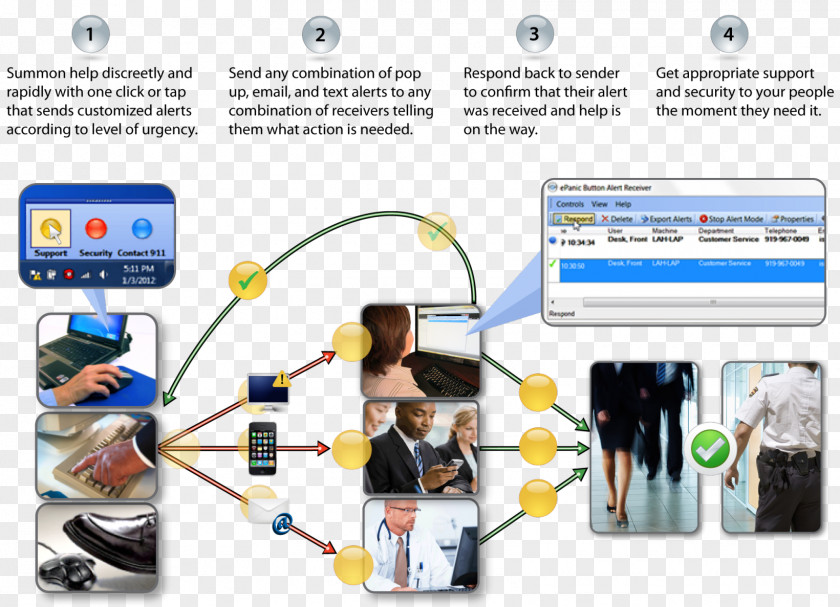 Panic Button Security Sentinel Emergency Solutions, LLC Information PNG