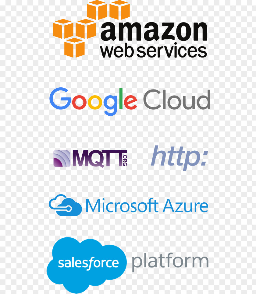 Cloud Computing Amazon.com Amazon Web Services Google Platform PNG