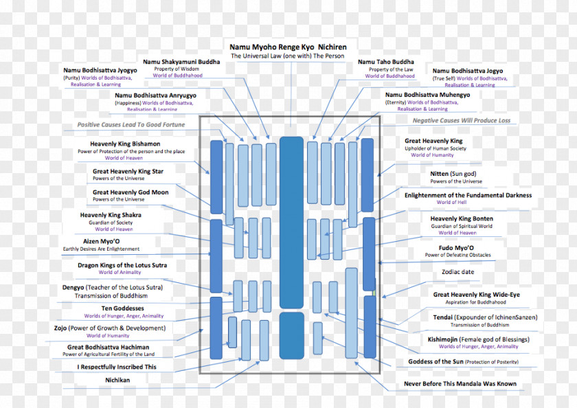 Design Diagram Line PNG