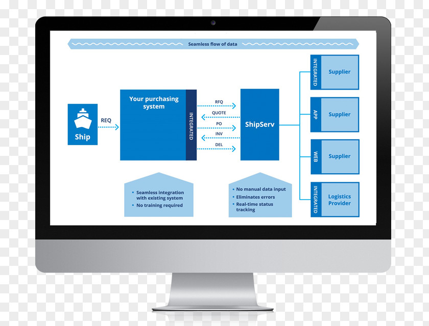 Process Automation Synology DiskStation DS115j Service Business PNG