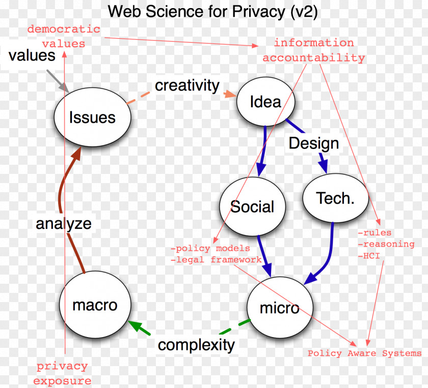 Science Web Computer Neuroscience PNG