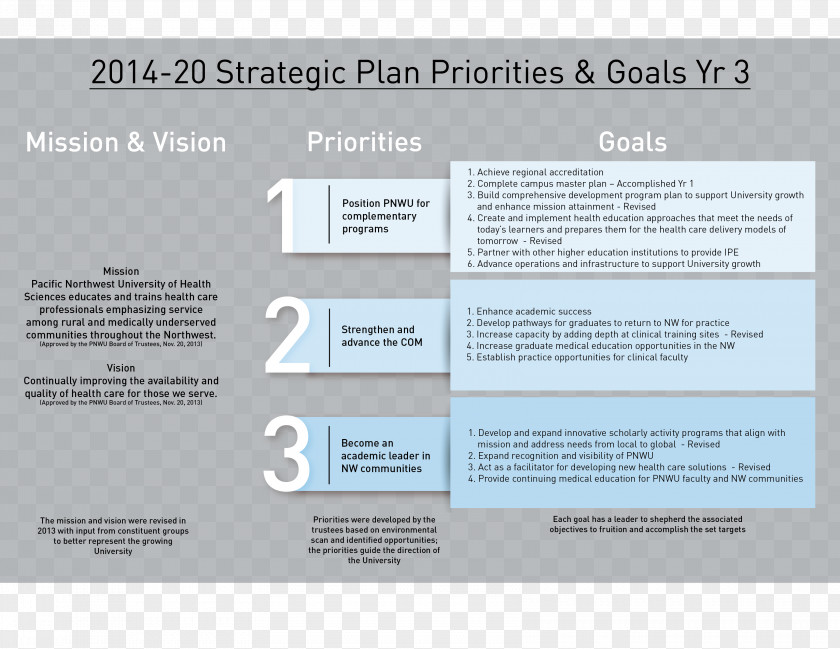 University Of The Pacific Strategic Planning Business Plan Strategy PNG