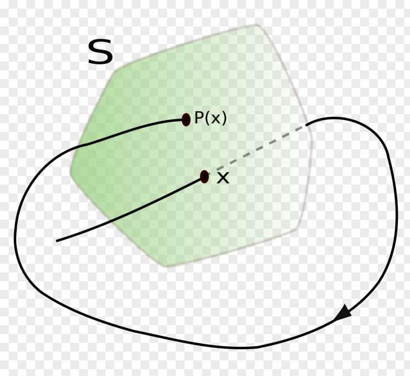 Map Poincaré Dynamical System Recurrence Theorem Plot PNG
