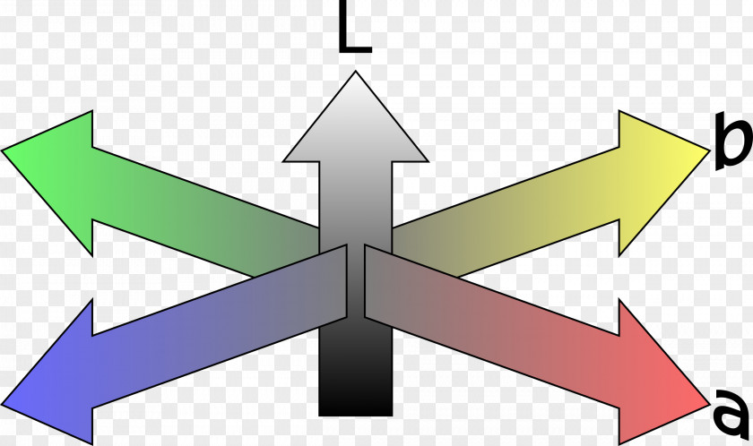 Space Lab Color International Commission On Illumination CIE 1931 Coordinate System PNG