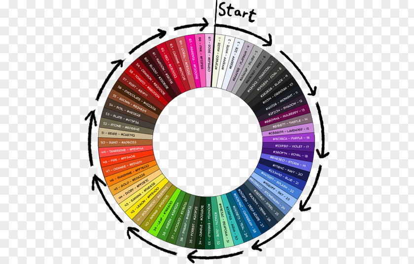 Mulberry Ice Cream Color Wheel Chart Theory Complementary Colors PNG
