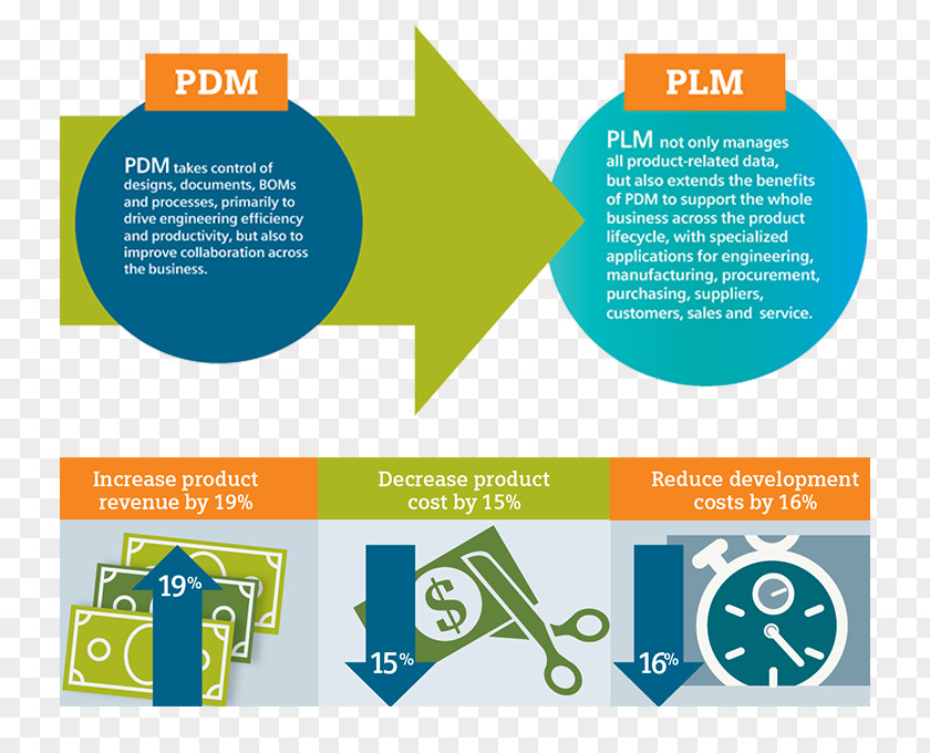 Design Teamcenter Product Lifecycle Siemens NX PNG